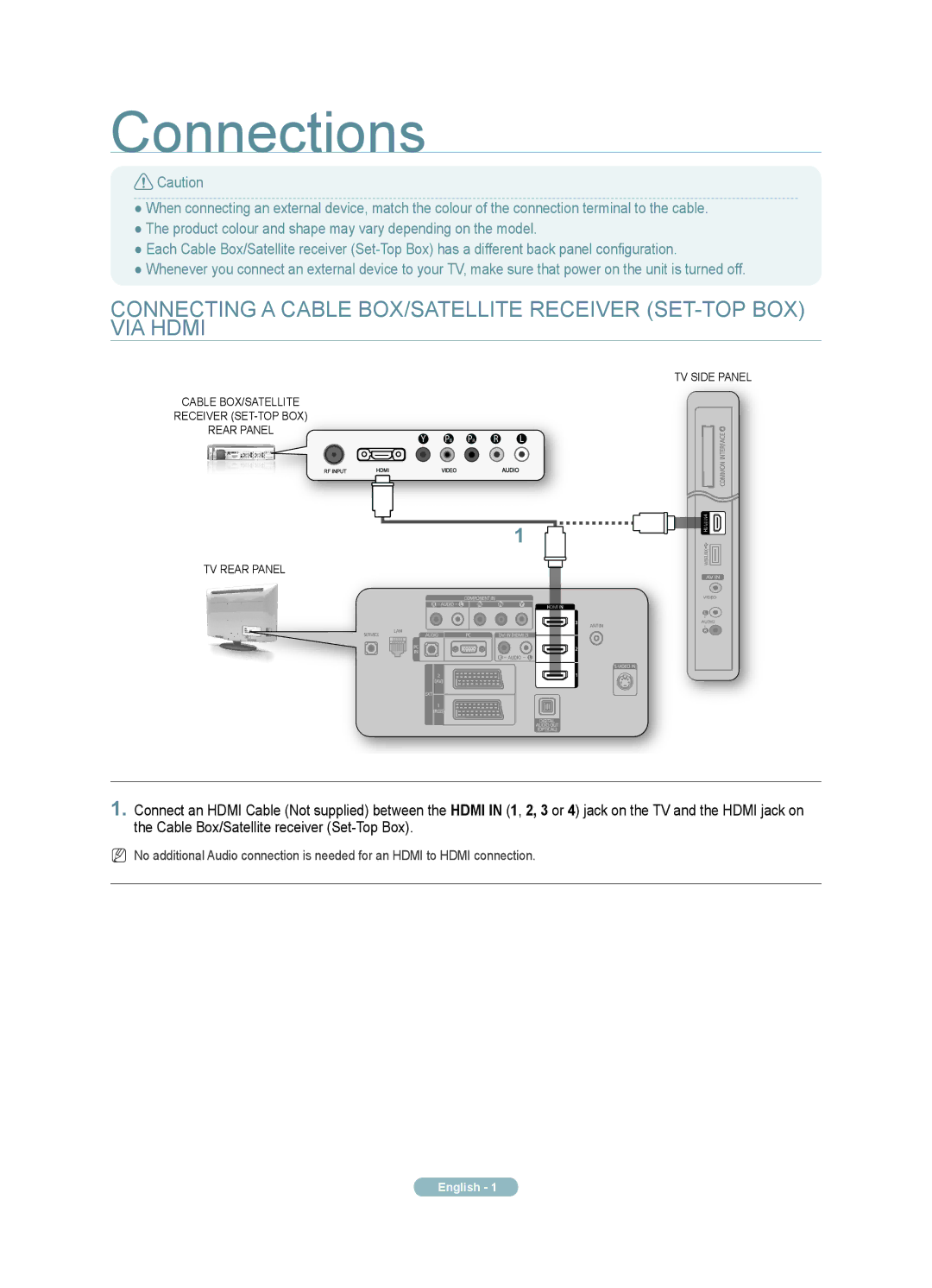 Samsung LE55A956D1M quick start Connections 