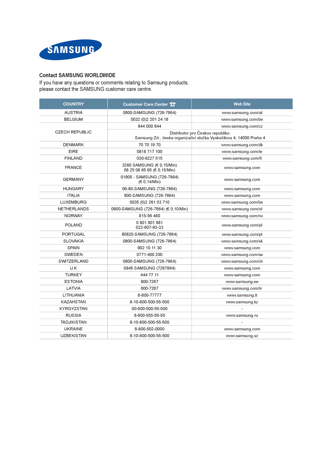 Samsung LE55A956D1M quick start Contact Samsung Worldwide, Country Customer Care Center Web Site 