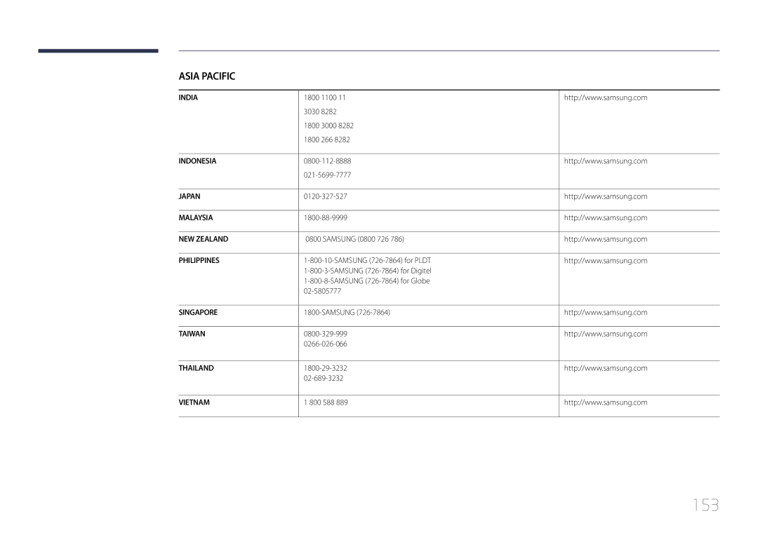 Samsung LE55C, LE46C, LE32C user manual 153 