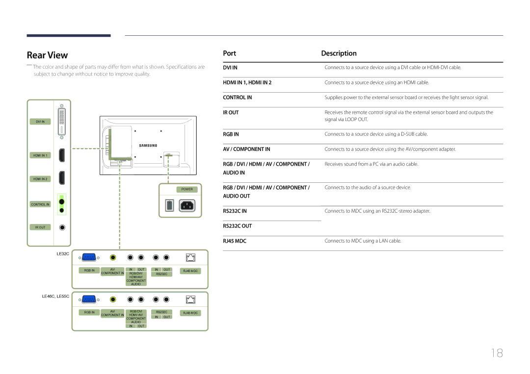 Samsung LE55C, LE46C, LE32C user manual Rear View, Port Description 