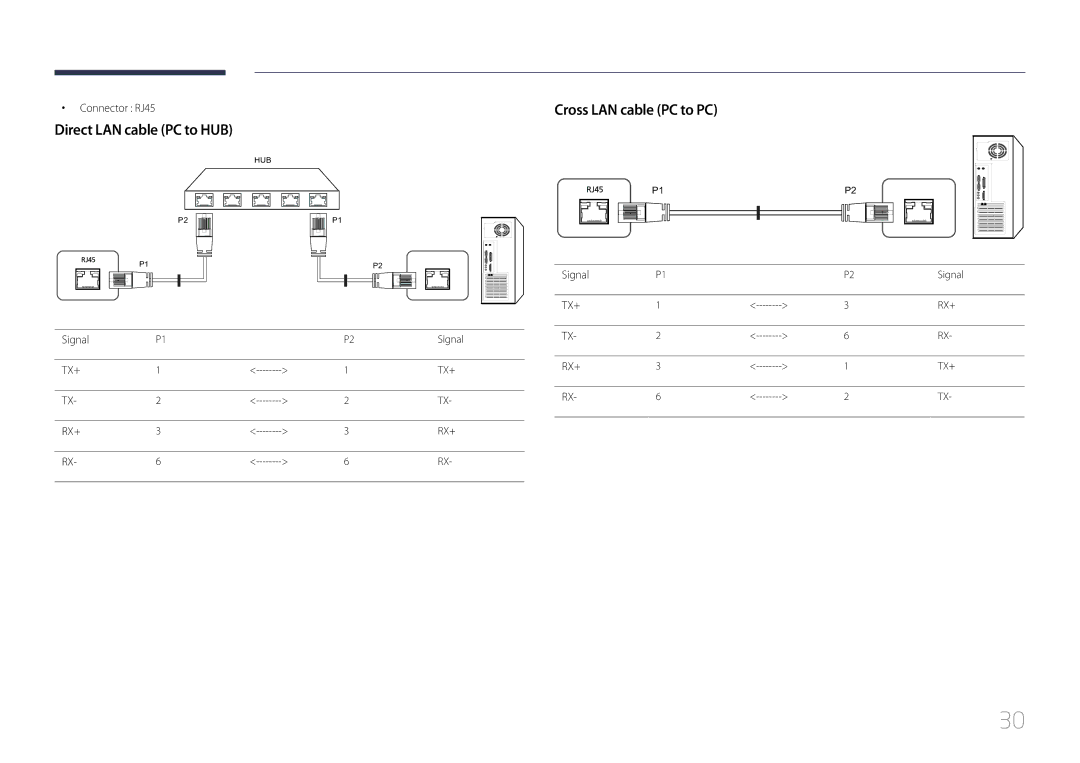 Samsung LE55C, LE46C, LE32C user manual Direct LAN cable PC to HUB, Cross LAN cable PC to PC, Connector RJ45, Signal 