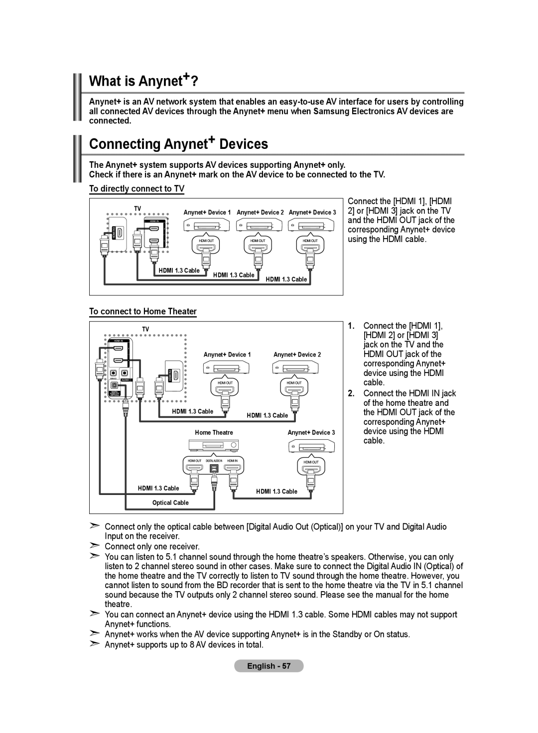 Samsung LE52F9, LE70F9 manual What is Anynet+?, Connecting Anynet+ Devices, To connect to Home Theater 