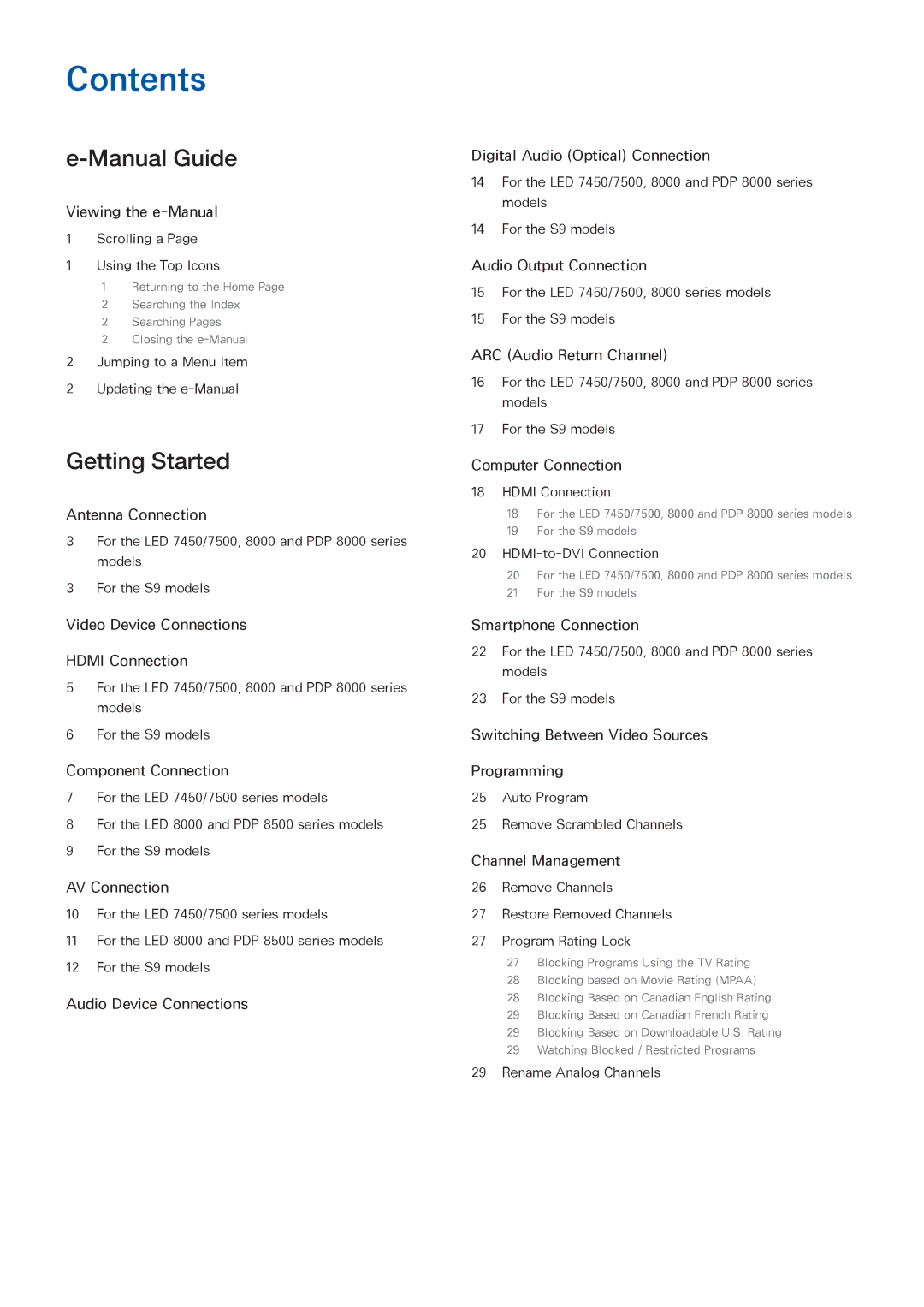 Samsung LED 7450 manual Contents 