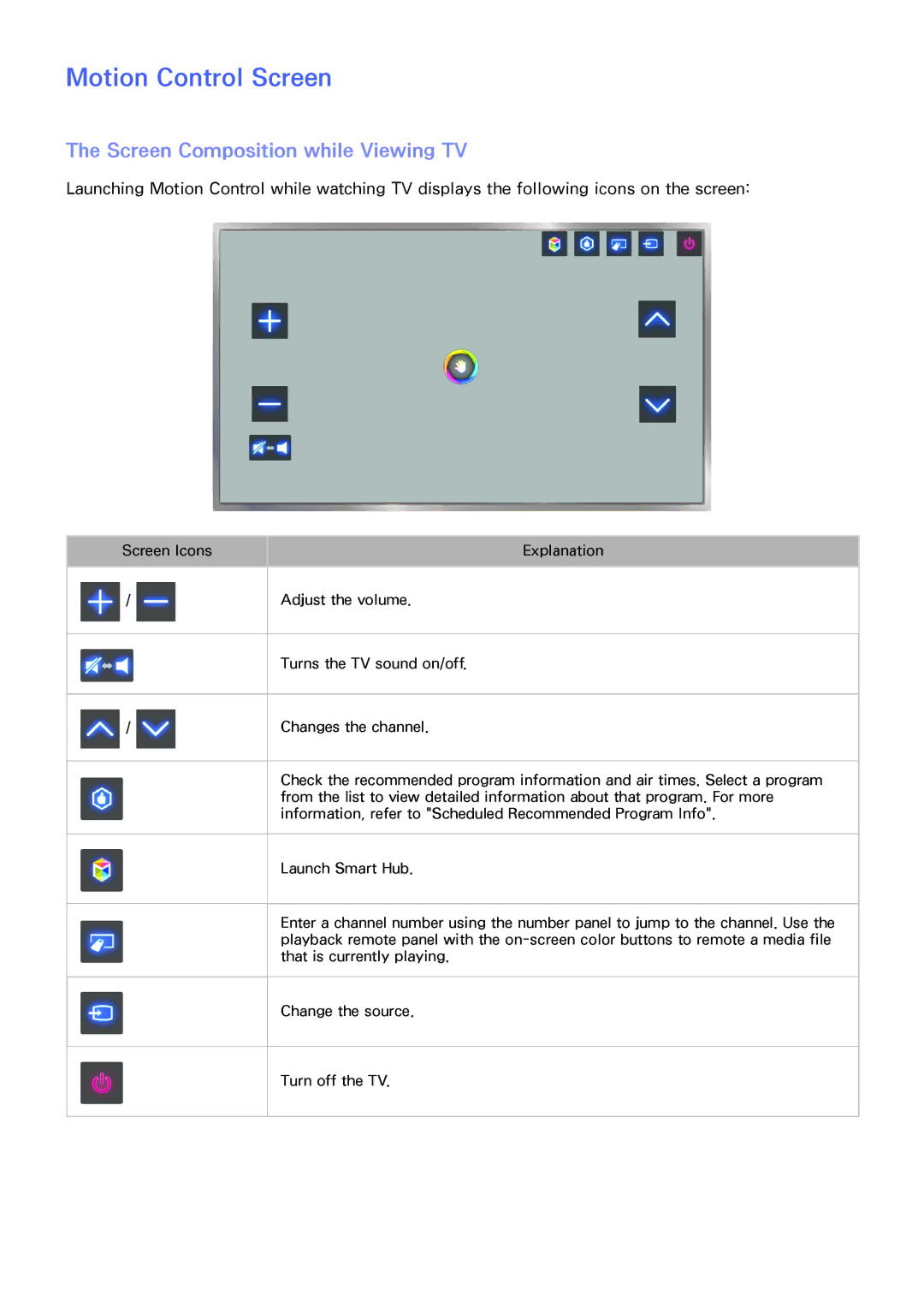 Samsung LED 7450 manual Motion Control Screen, Screen Composition while Viewing TV 