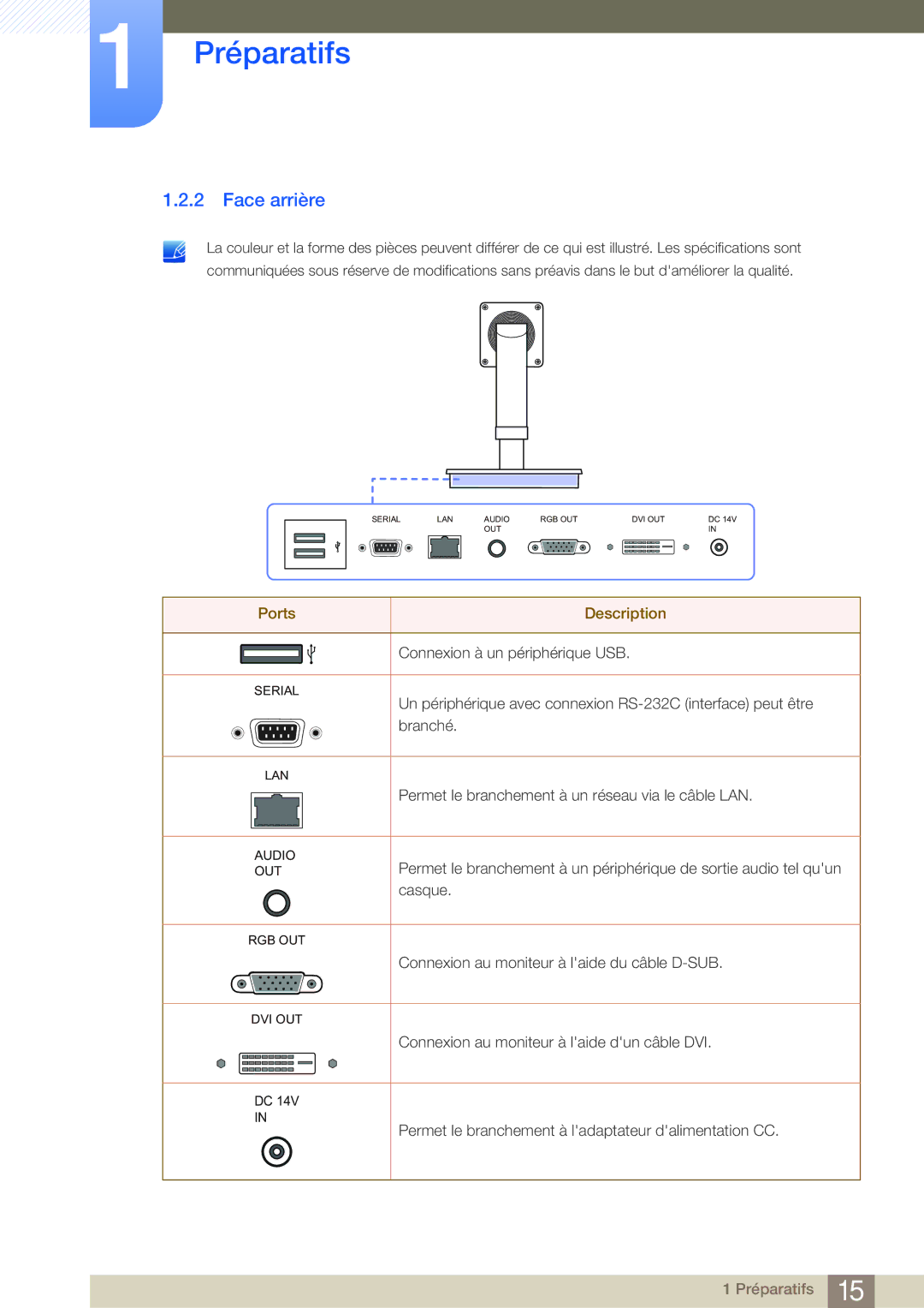 Samsung LF-NBNHNN/EN manual Face arrière, Ports Description 