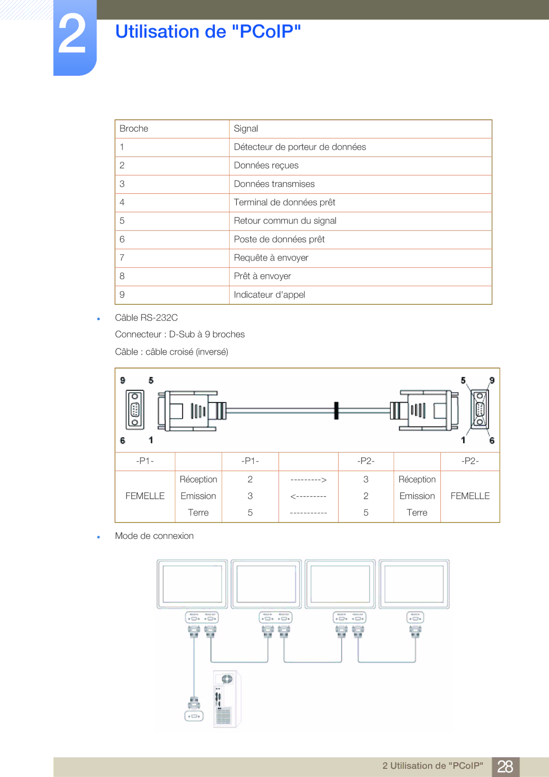 Samsung LF-NBNHNN/EN manual Terre Mode de connexion 