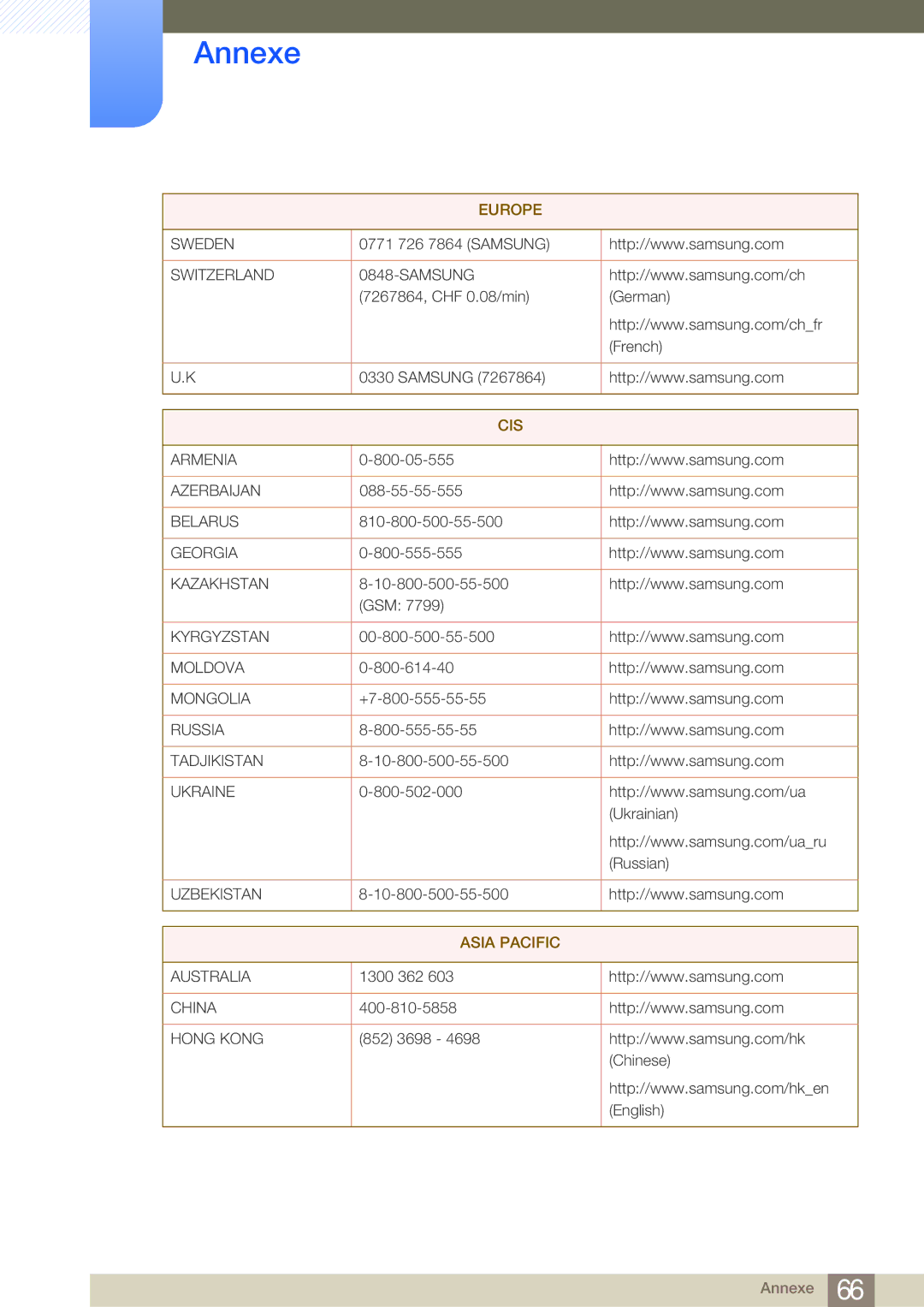 Samsung LF-NBNHNN/EN manual Asia Pacific 