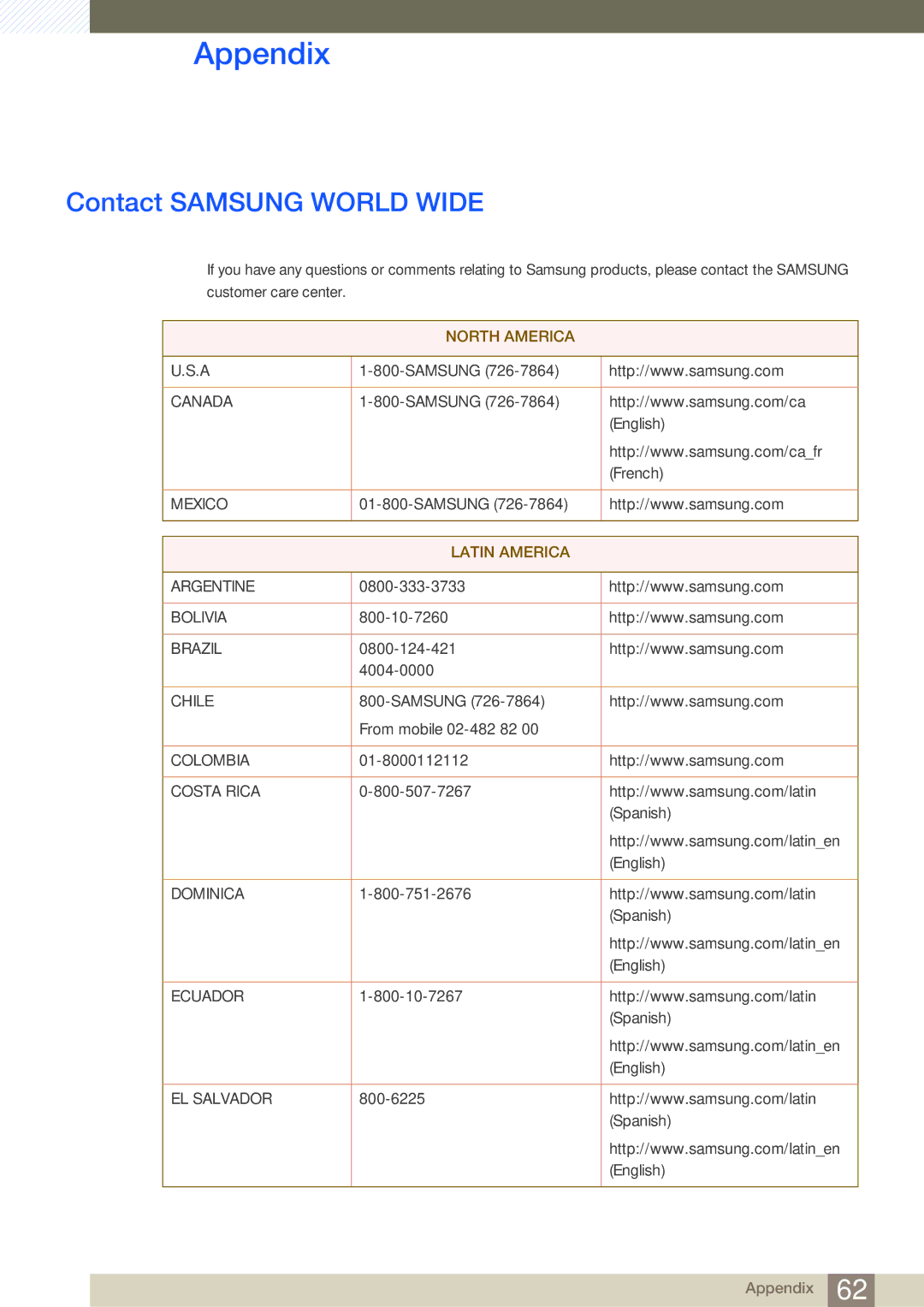 Samsung LF-NBNHNN/EN manual Appendix, Contact Samsung World Wide 