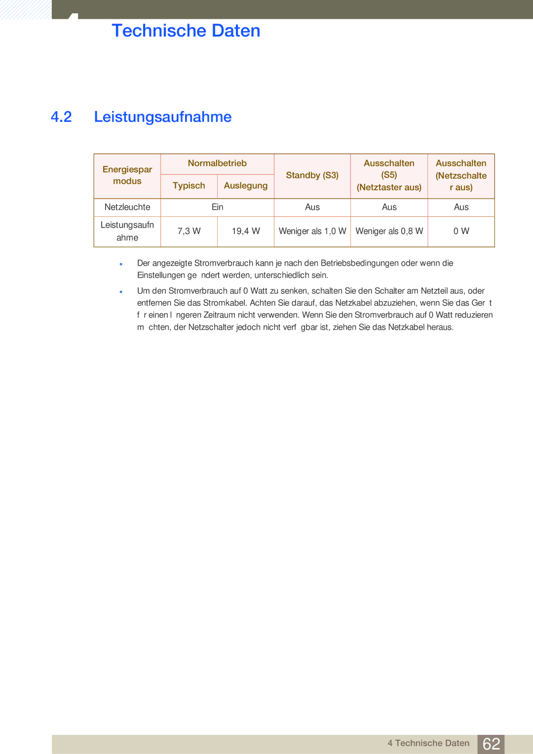 Samsung LF-NBNHNN/EN manual Leistungsaufnahme 