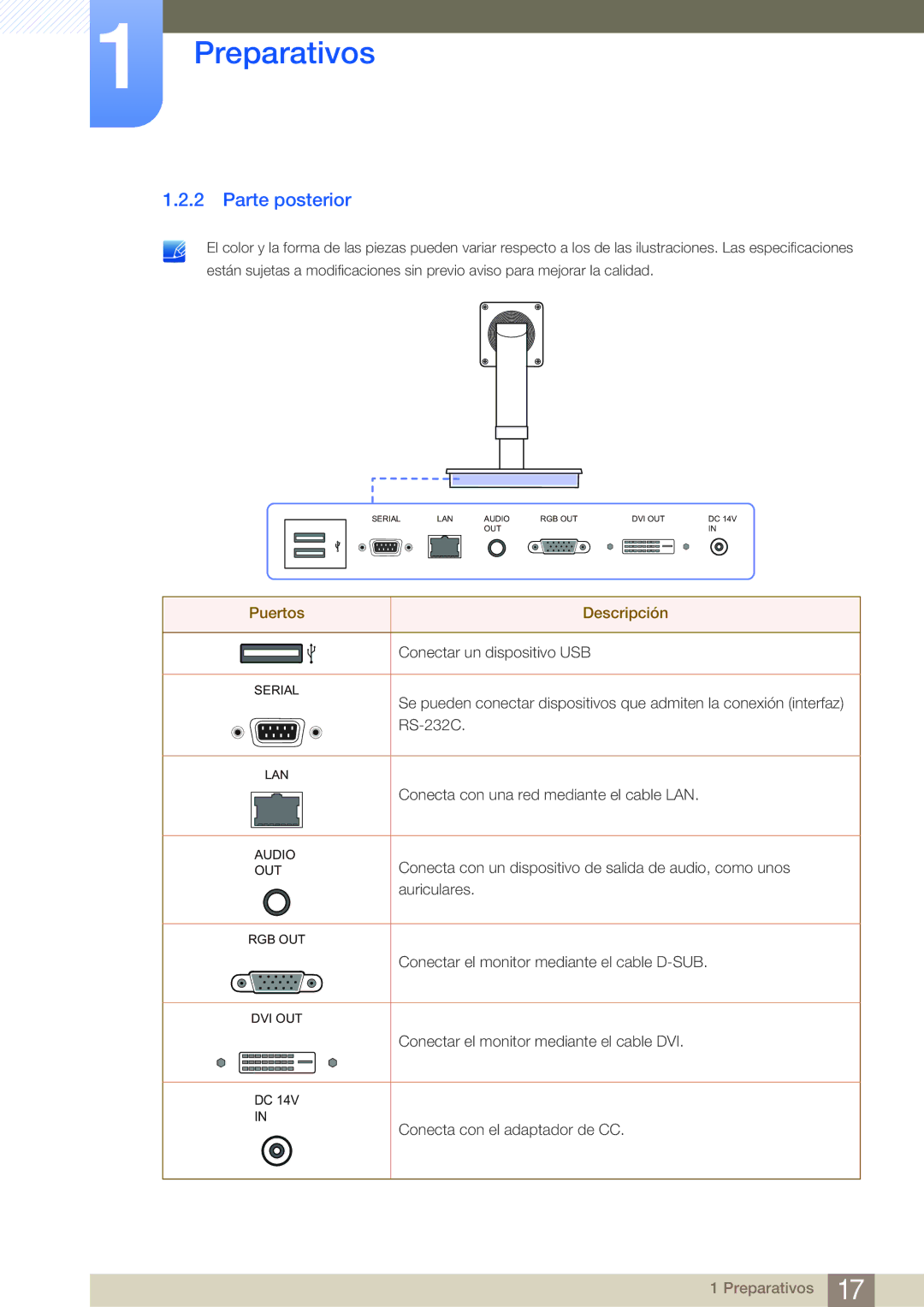 Samsung LF-NBNHNN/EN manual Parte posterior, Puertos Descripción 