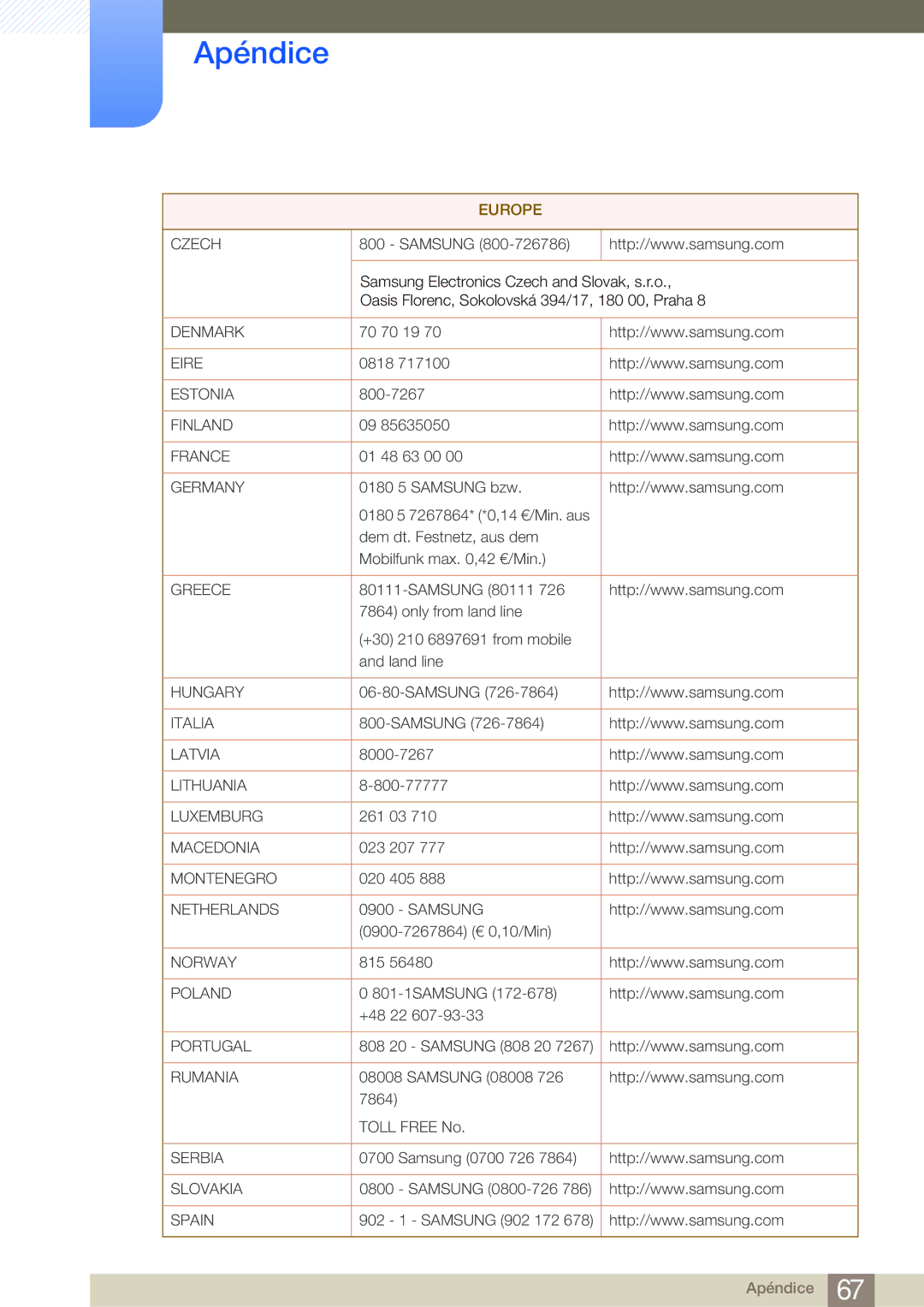 Samsung LF-NBNHNN/EN manual Denmark 