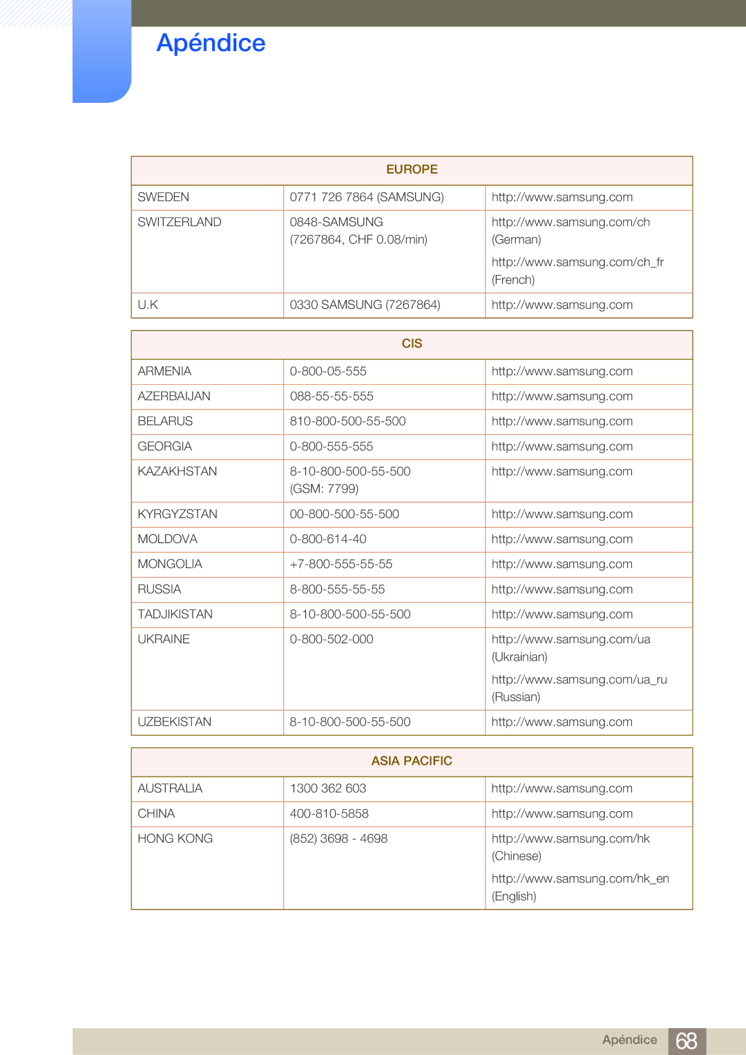 Samsung LF-NBNHNN/EN manual Asia Pacific 