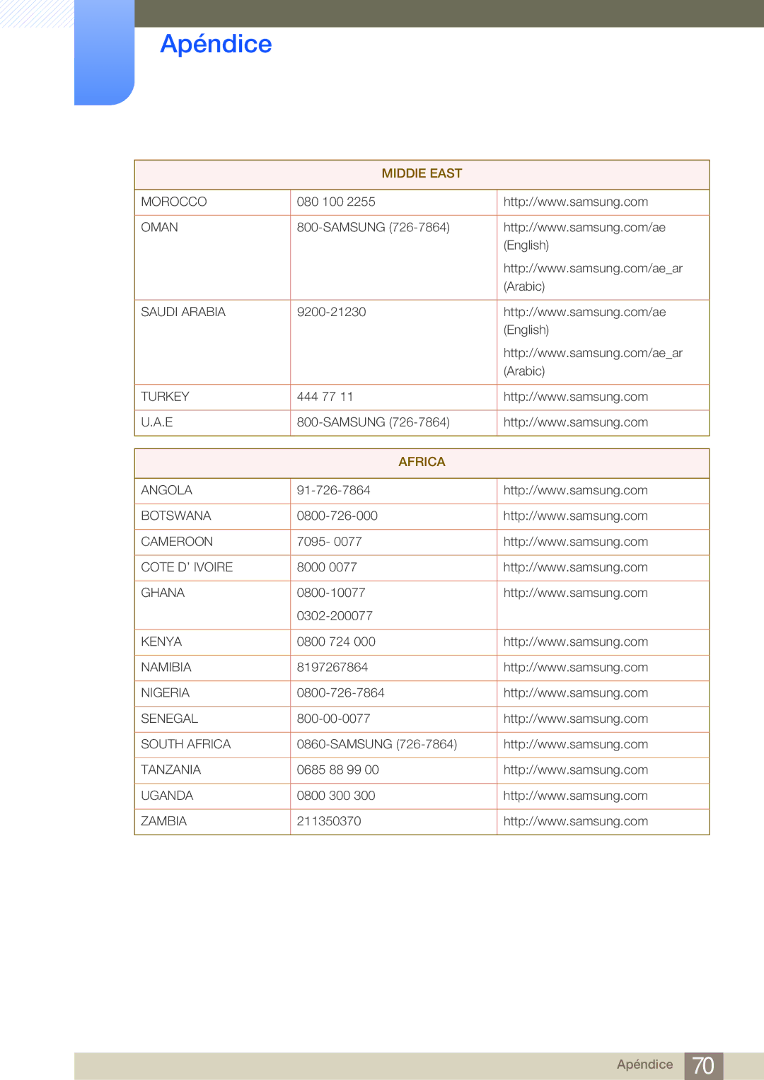 Samsung LF-NBNHNN/EN manual Africa 