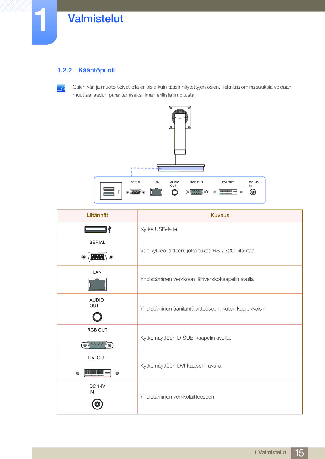 Samsung LF-NBNHNN/EN manual 2 Kääntöpuoli, Liitännät Kuvaus 