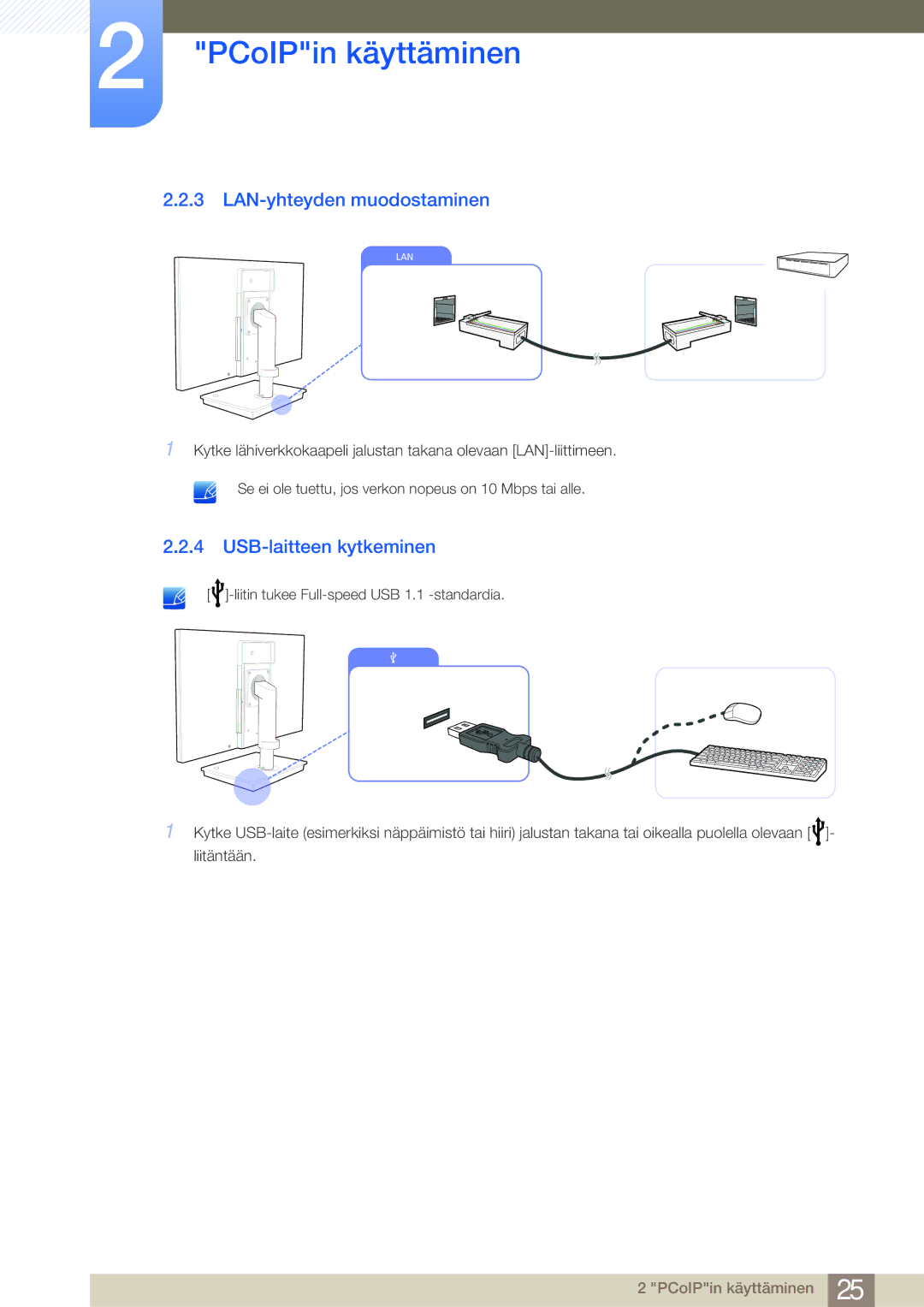 Samsung LF-NBNHNN/EN manual LAN-yhteyden muodostaminen, USB-laitteen kytkeminen 