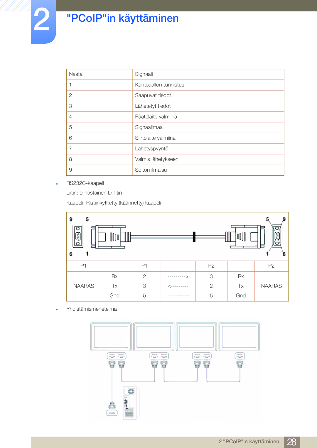 Samsung LF-NBNHNN/EN manual Gnd Yhdistämismenetelmä 