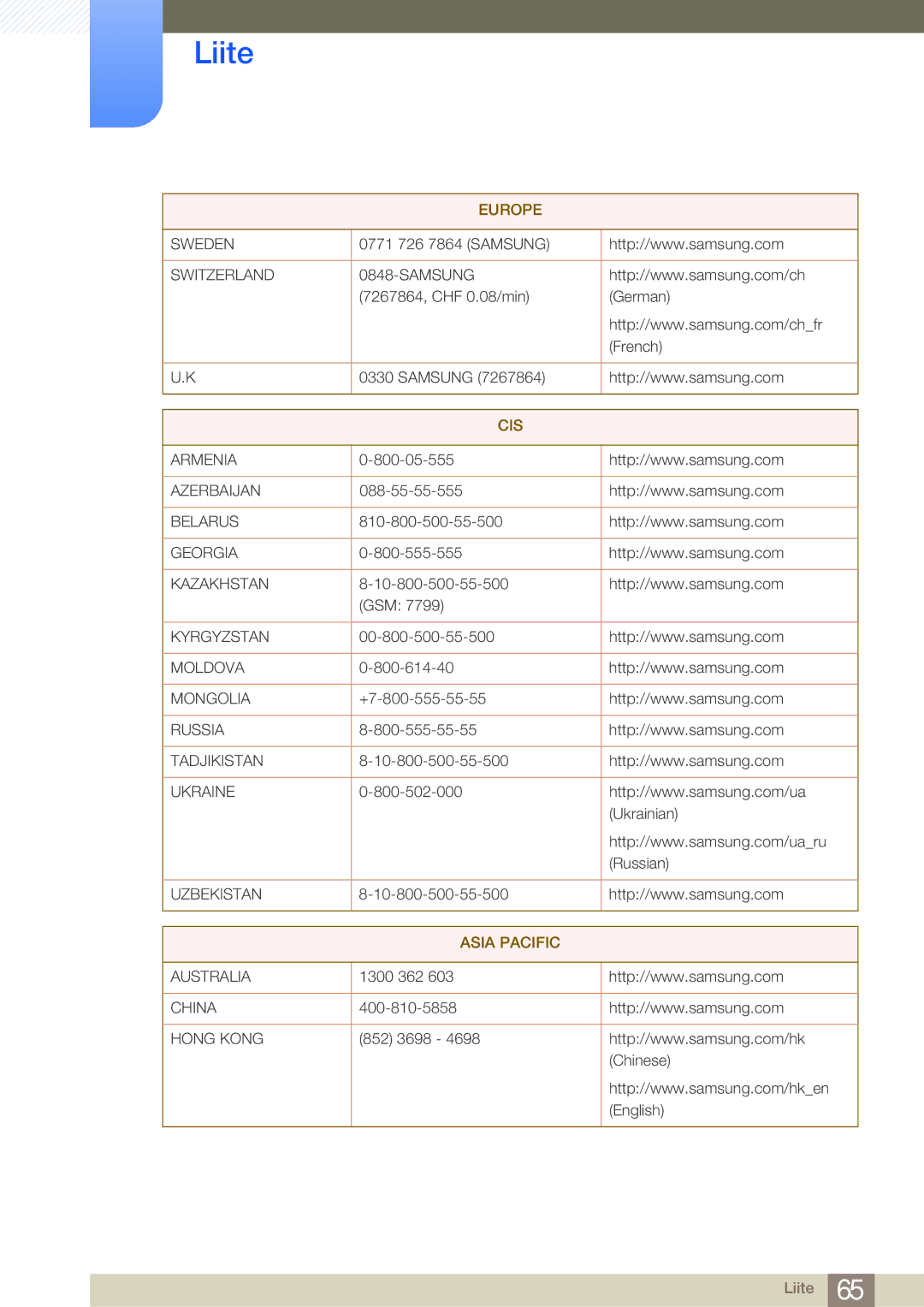 Samsung LF-NBNHNN/EN manual Asia Pacific 