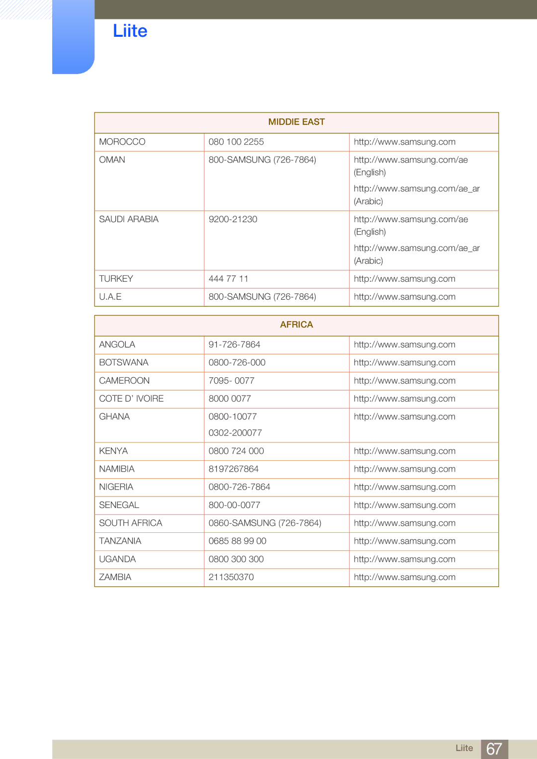 Samsung LF-NBNHNN/EN manual Africa 