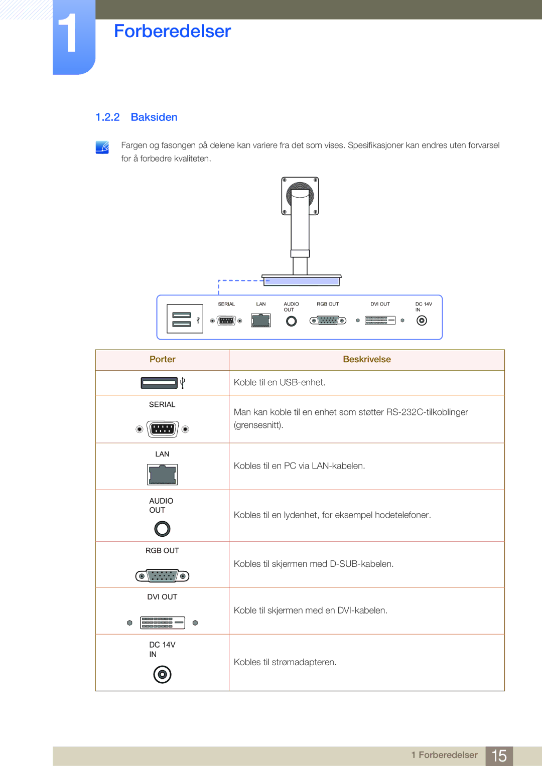 Samsung LF-NBNHNN/EN manual Baksiden, Porter Beskrivelse 