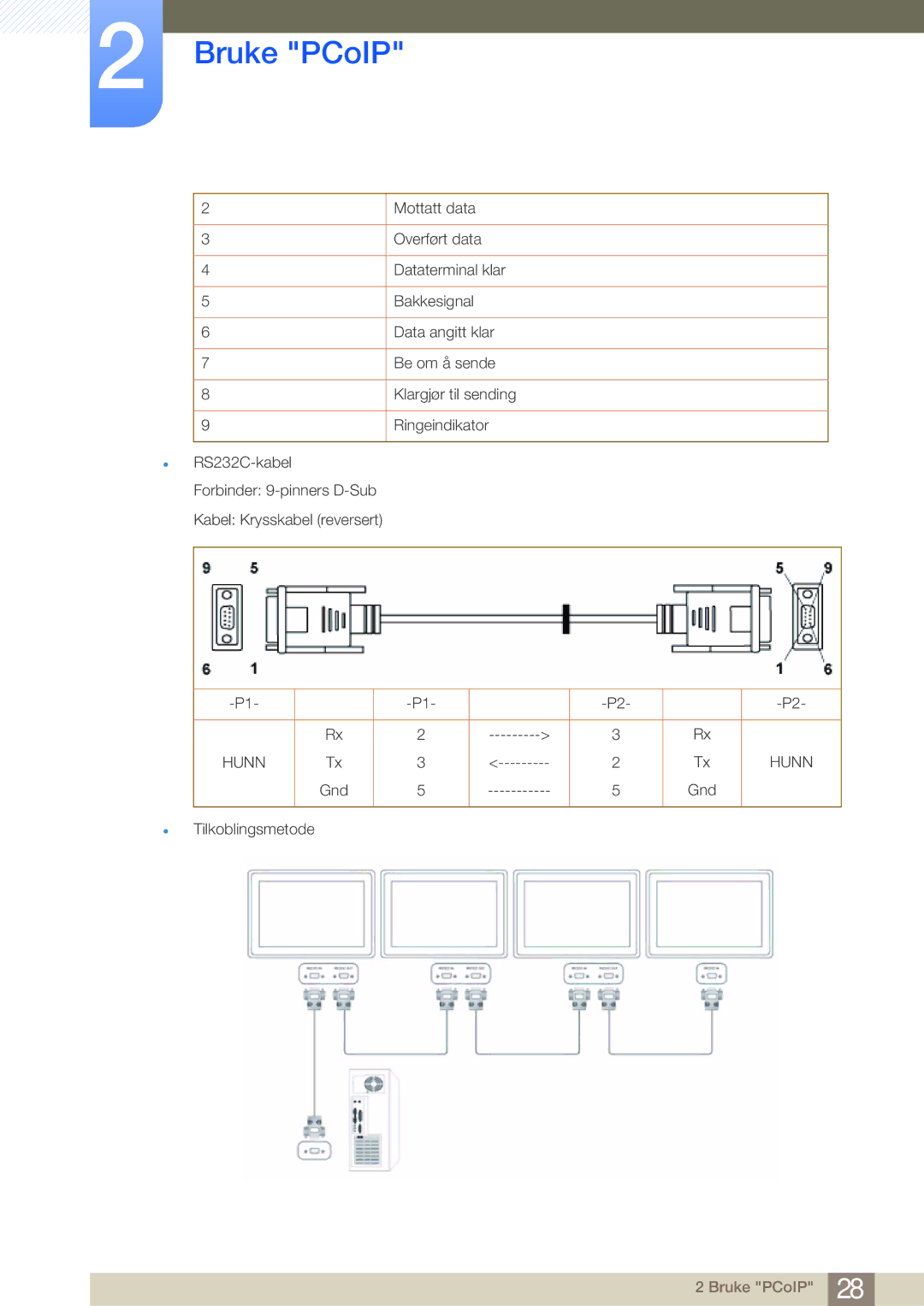 Samsung LF-NBNHNN/EN manual Hunn 