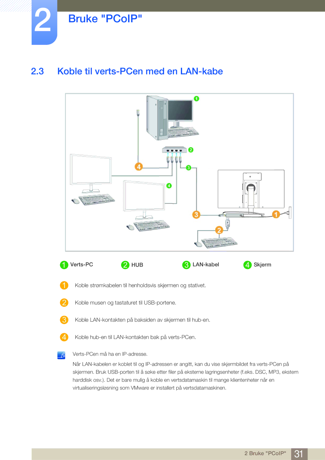 Samsung LF-NBNHNN/EN manual Koble til verts-PCen med en LAN-kabe 