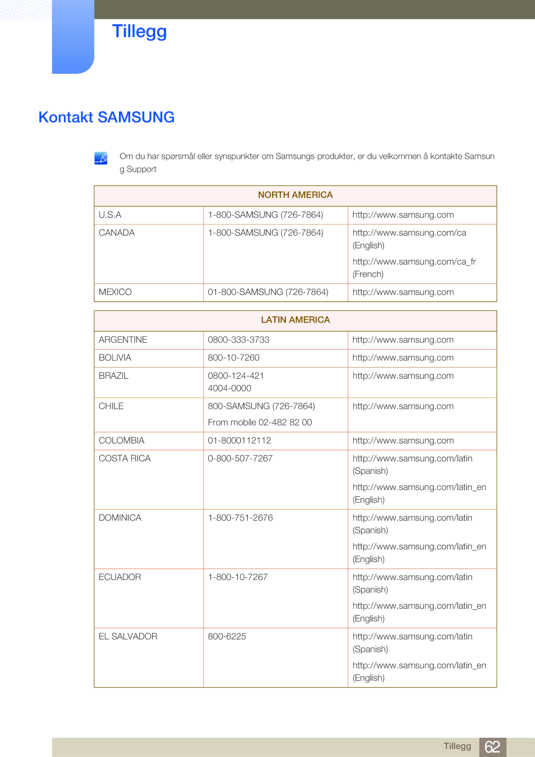 Samsung LF-NBNHNN/EN manual Tillegg, Kontakt Samsung 