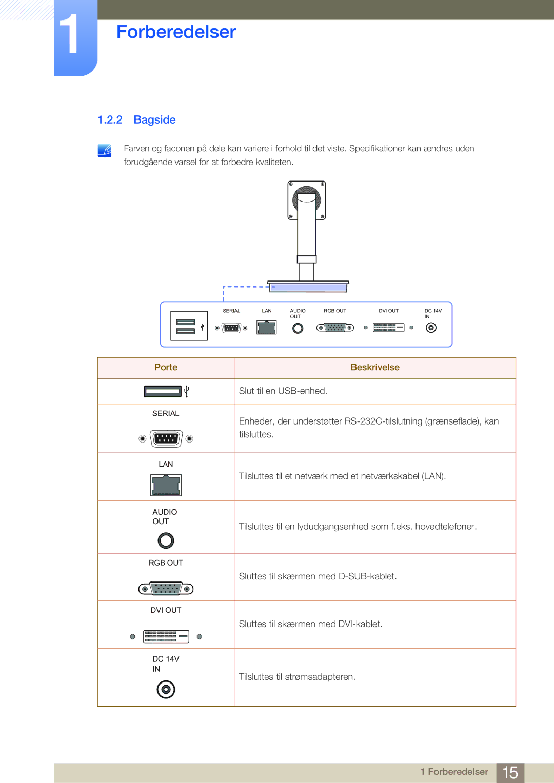 Samsung LF-NBNHNN/EN manual Bagside, Porte Beskrivelse 