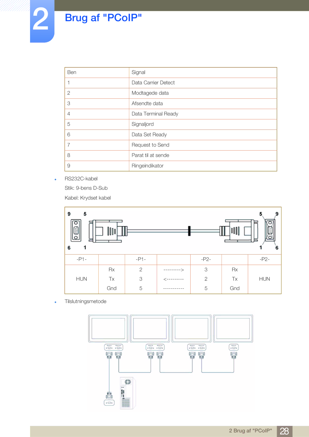 Samsung LF-NBNHNN/EN manual Hun 