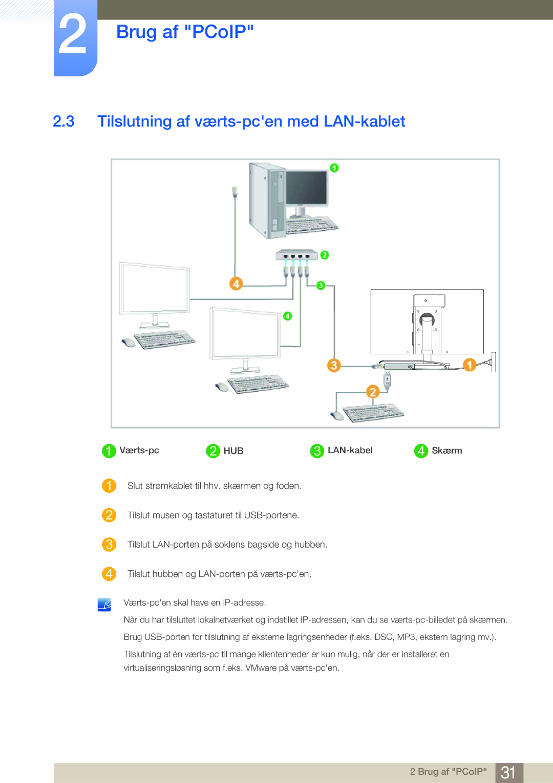 Samsung LF-NBNHNN/EN manual Tilslutning af værts-pcen med LAN-kablet 