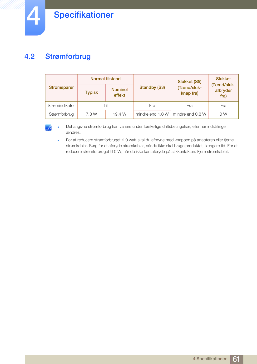 Samsung LF-NBNHNN/EN manual Strømforbrug 