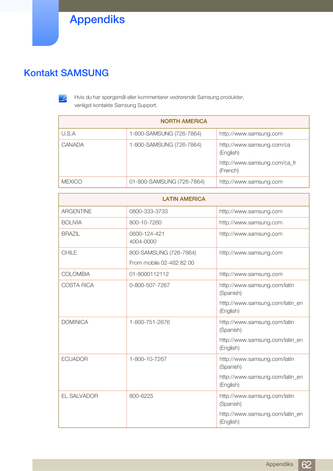 Samsung LF-NBNHNN/EN manual Appendiks, Kontakt Samsung 