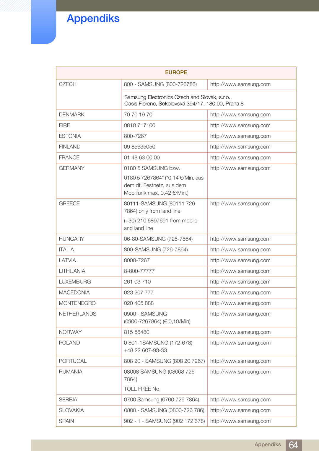 Samsung LF-NBNHNN/EN manual Denmark 