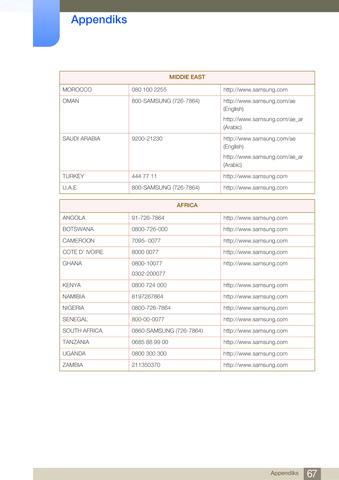 Samsung LF-NBNHNN/EN manual Africa 