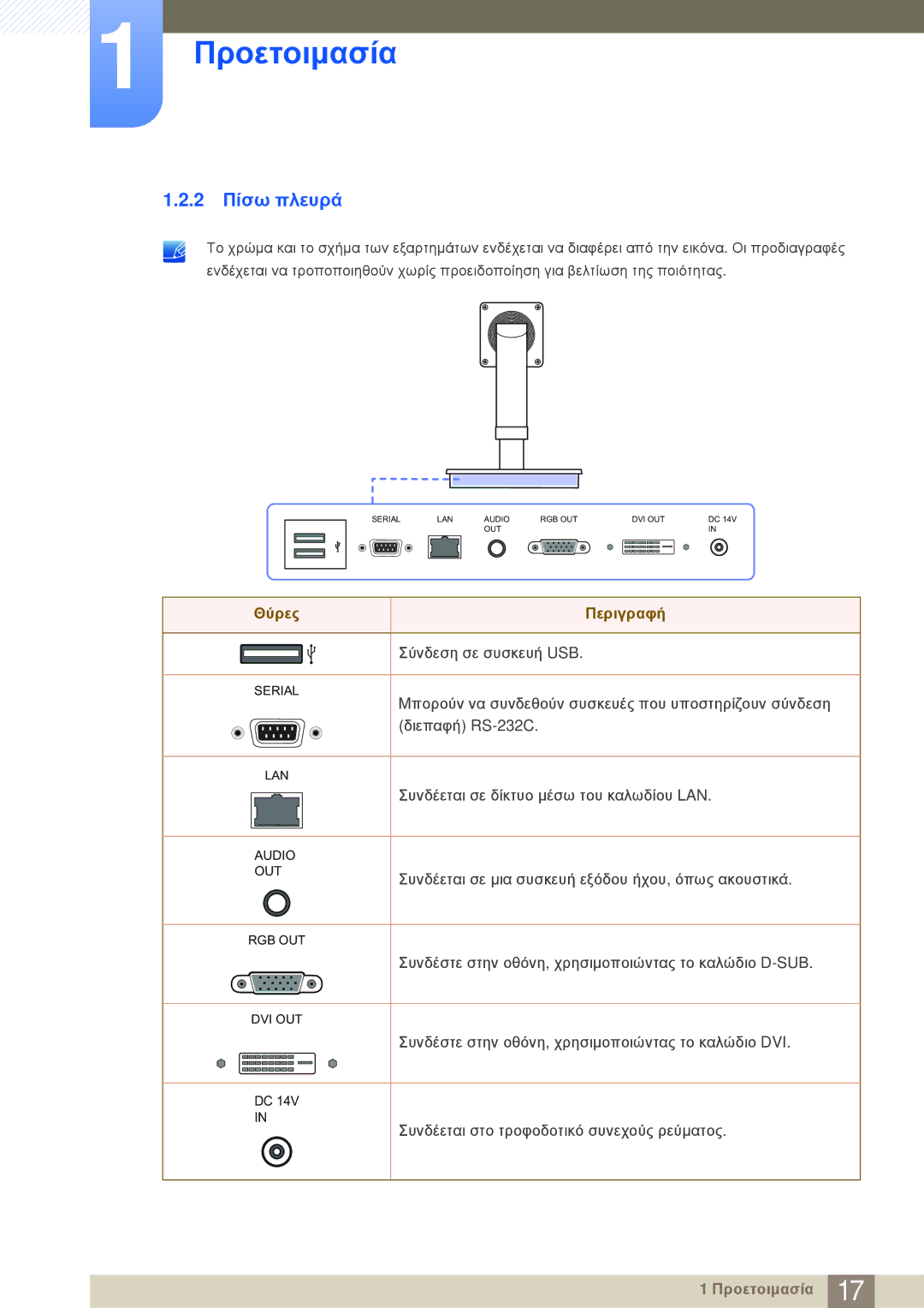 Samsung LF-NBNHNN/EN manual 2 Πίσω πλευρά, Θύρες Περιγραφή 