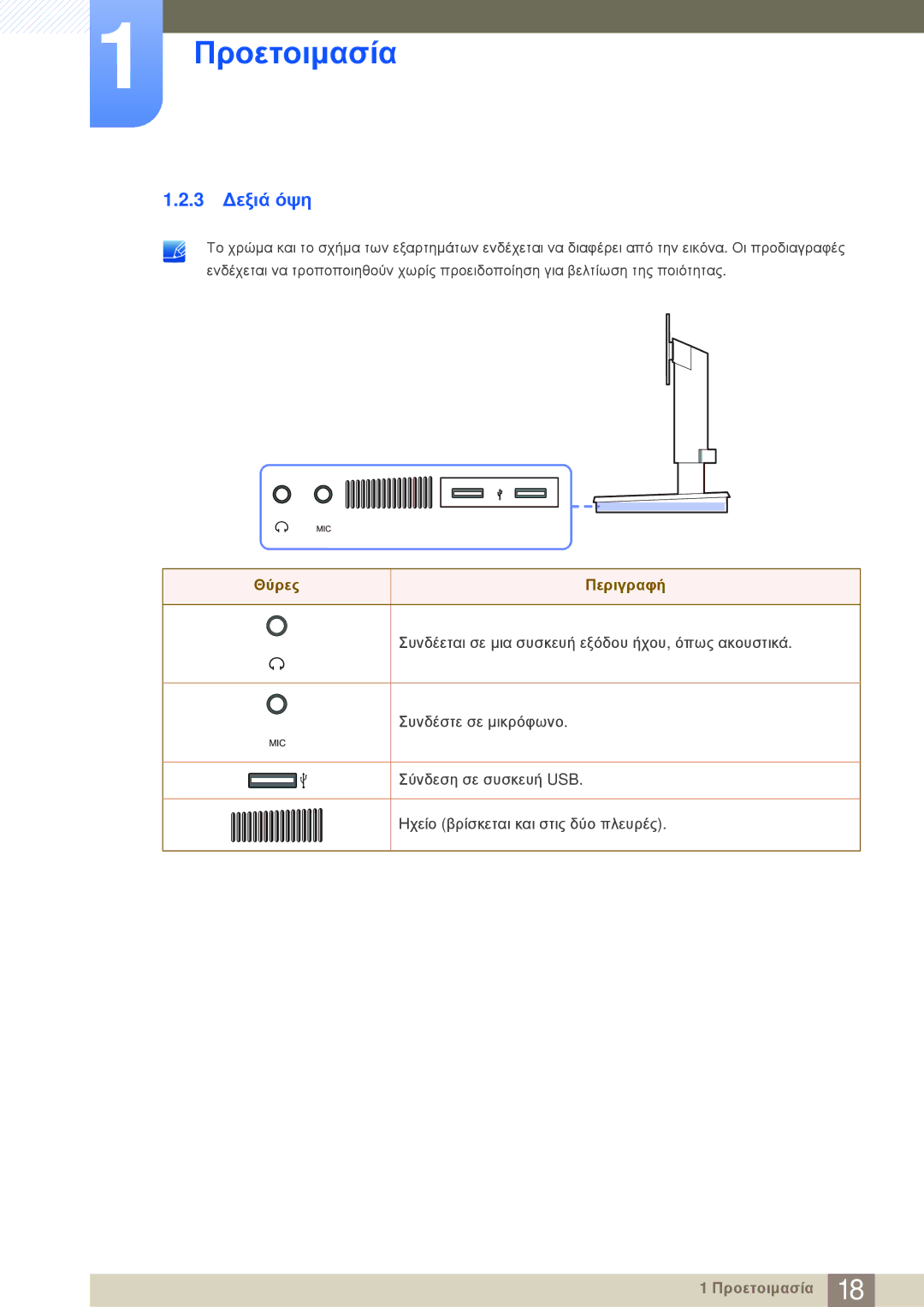 Samsung LF-NBNHNN/EN manual 3 Δεξιά όψη 