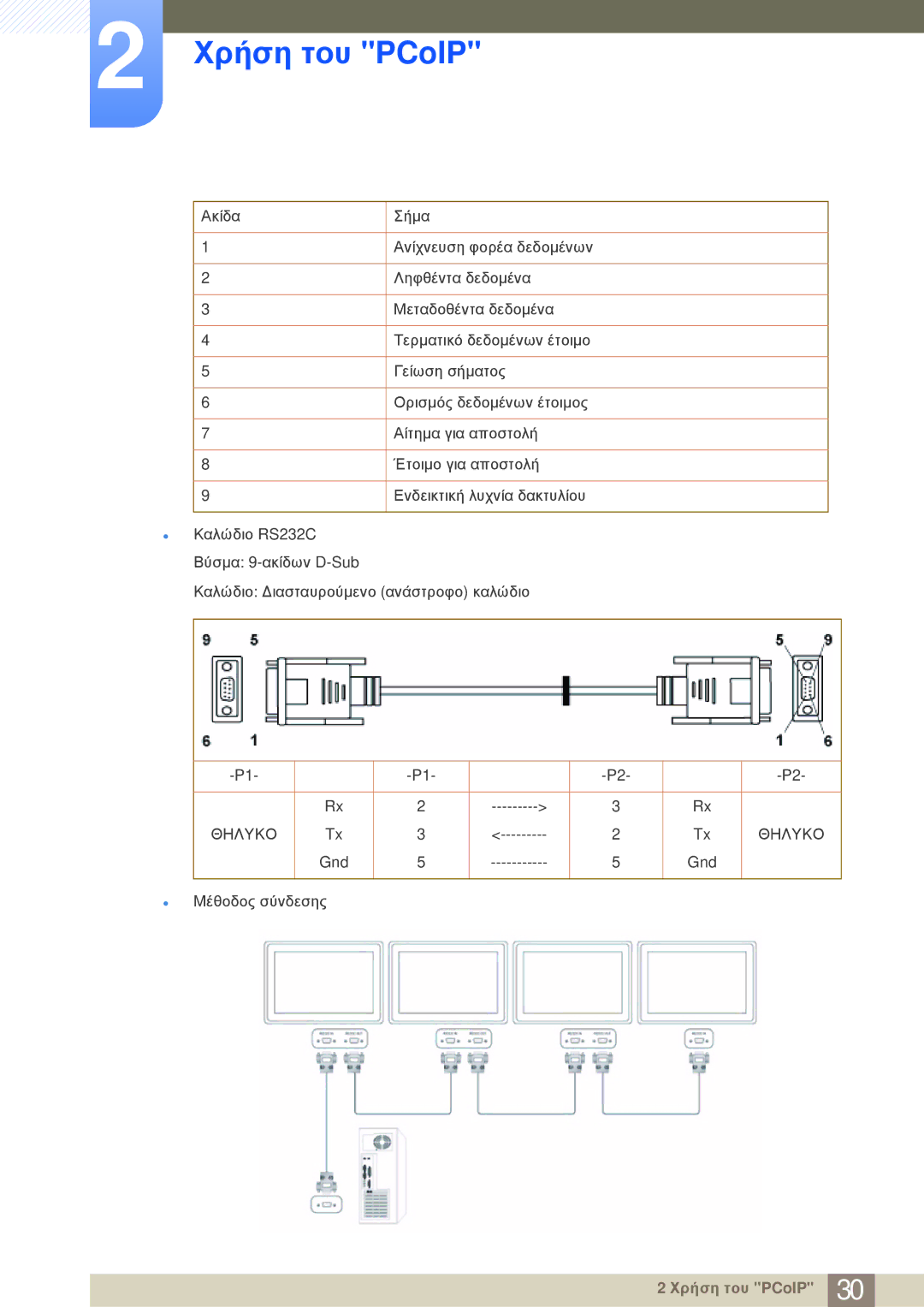 Samsung LF-NBNHNN/EN manual Θηλυκο 