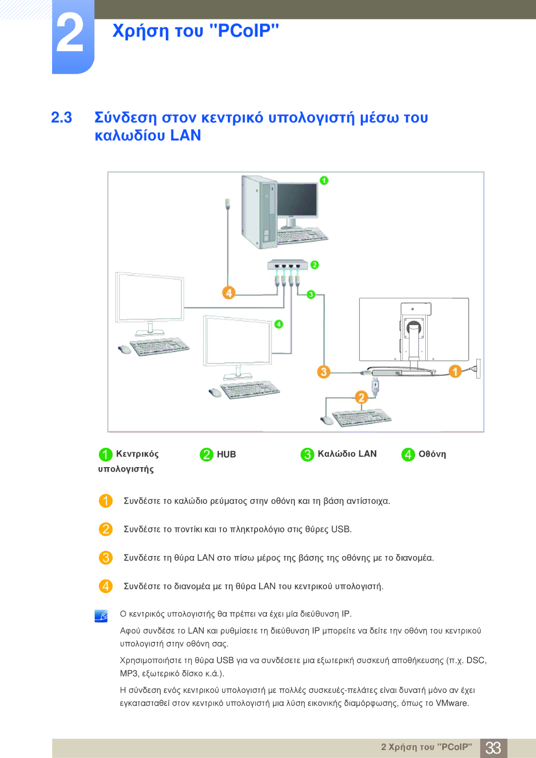 Samsung LF-NBNHNN/EN Σύνδεση στον κεντρικό υπολογιστή μέσω του καλωδίου LAN, Κεντρικός HUB Καλώδιο LAN Οθόνη Υπολογιστής 