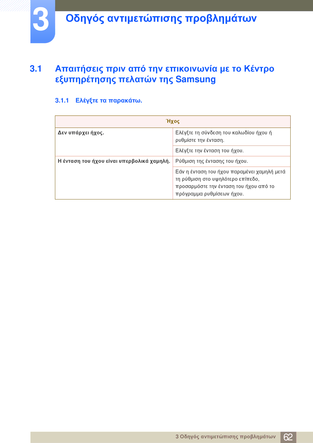 Samsung LF-NBNHNN/EN manual Οδηγός αντιμετώπισης προβλημάτων, 1 Ελέγξτε τα παρακάτω 