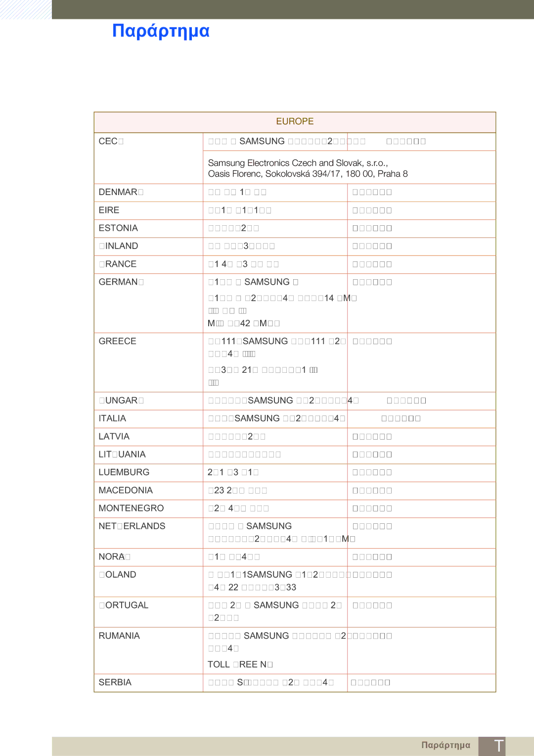 Samsung LF-NBNHNN/EN manual Denmark 