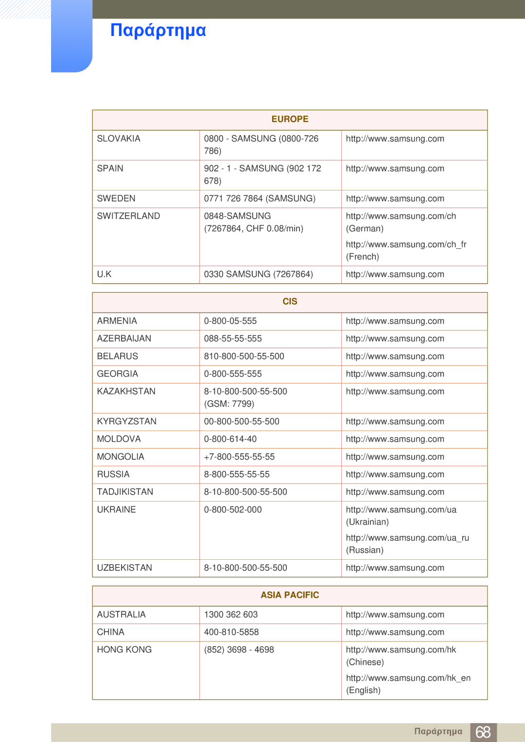 Samsung LF-NBNHNN/EN manual Asia Pacific 