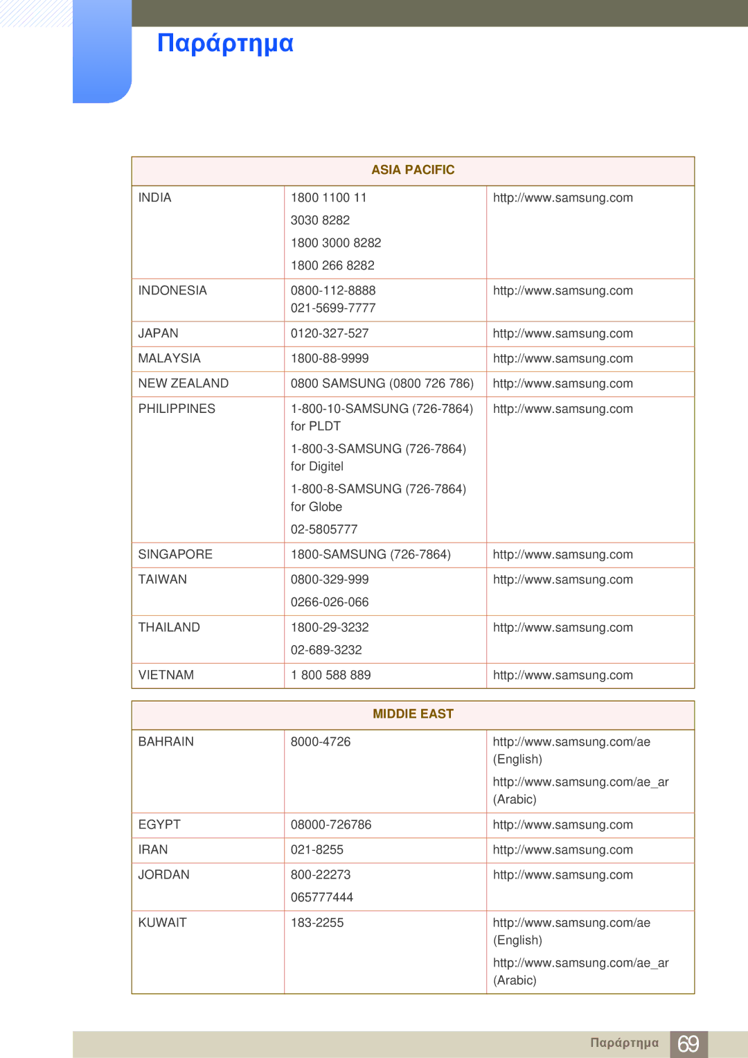 Samsung LF-NBNHNN/EN manual MIDDlE East 