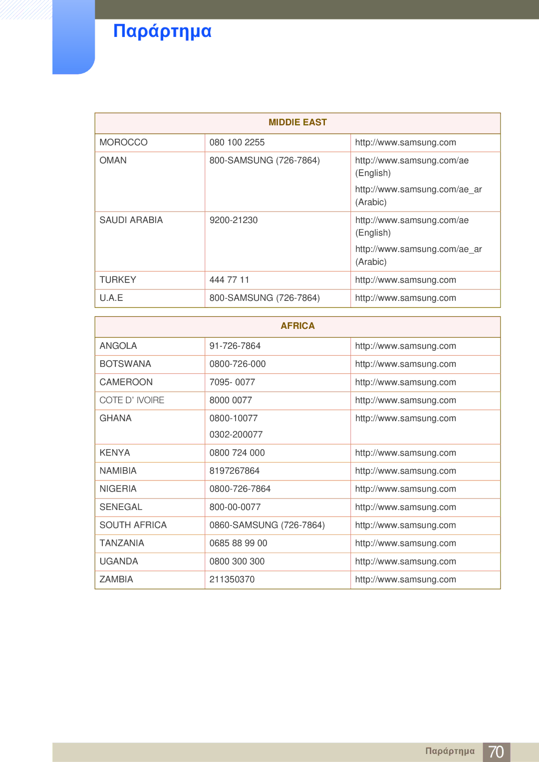 Samsung LF-NBNHNN/EN manual Africa 