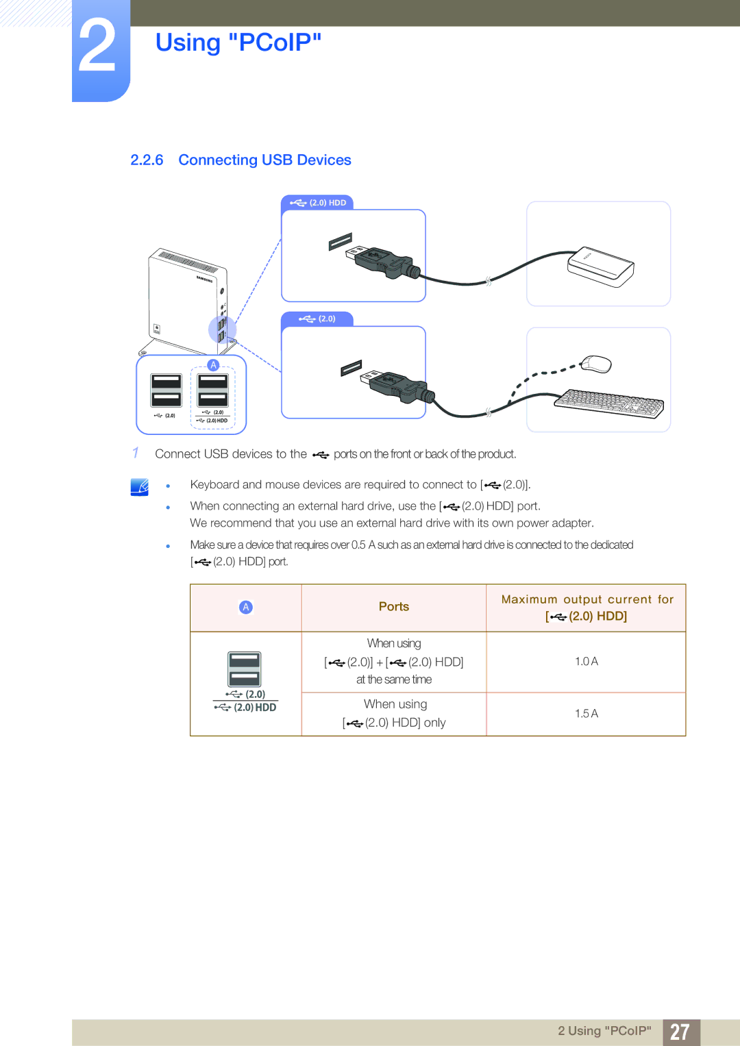 Samsung LF00FNXPFBZXXV, LF-NXN2N/EN, LF00FNXPFBZXEN, LF-NXN2N/XY, LF00FNXPFBZXCI manual Connecting USB Devices 