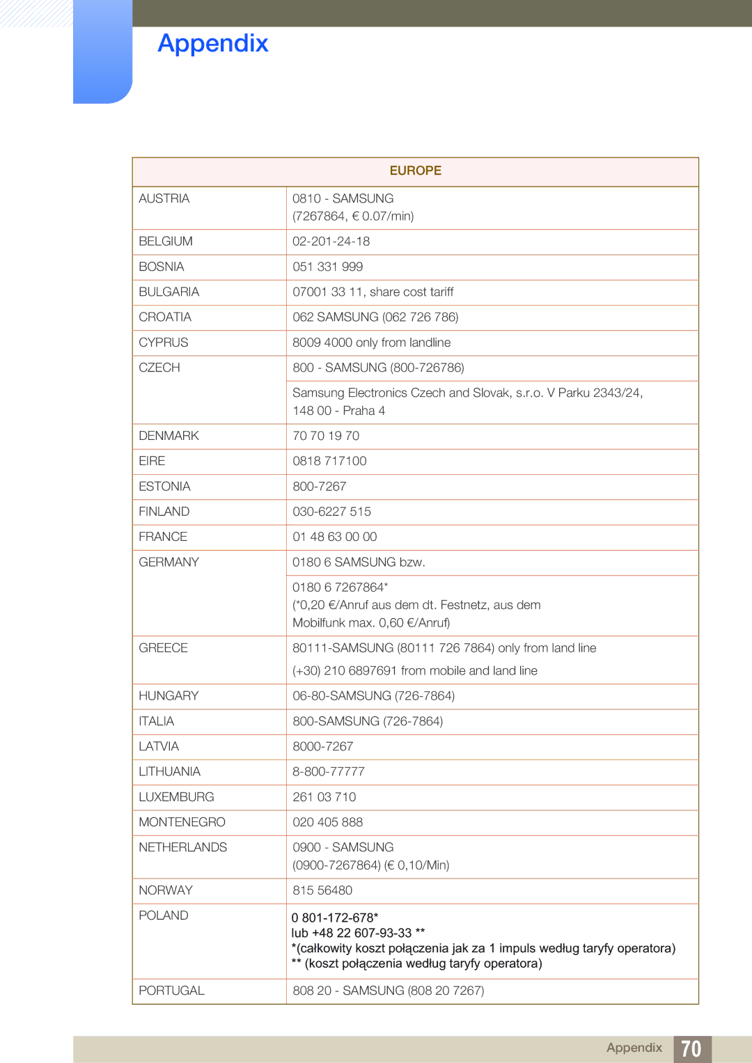 Samsung LF-NXN2N/EN, LF00FNXPFBZXEN, LF00FNXPFBZXXV, LF-NXN2N/XY, LF00FNXPFBZXCI manual Europe 