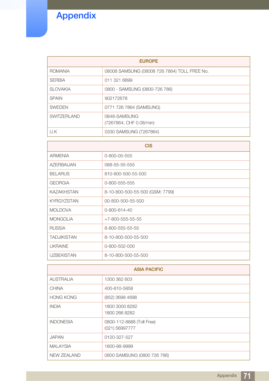 Samsung LF00FNXPFBZXEN, LF-NXN2N/EN, LF00FNXPFBZXXV, LF-NXN2N/XY, LF00FNXPFBZXCI manual Cis 