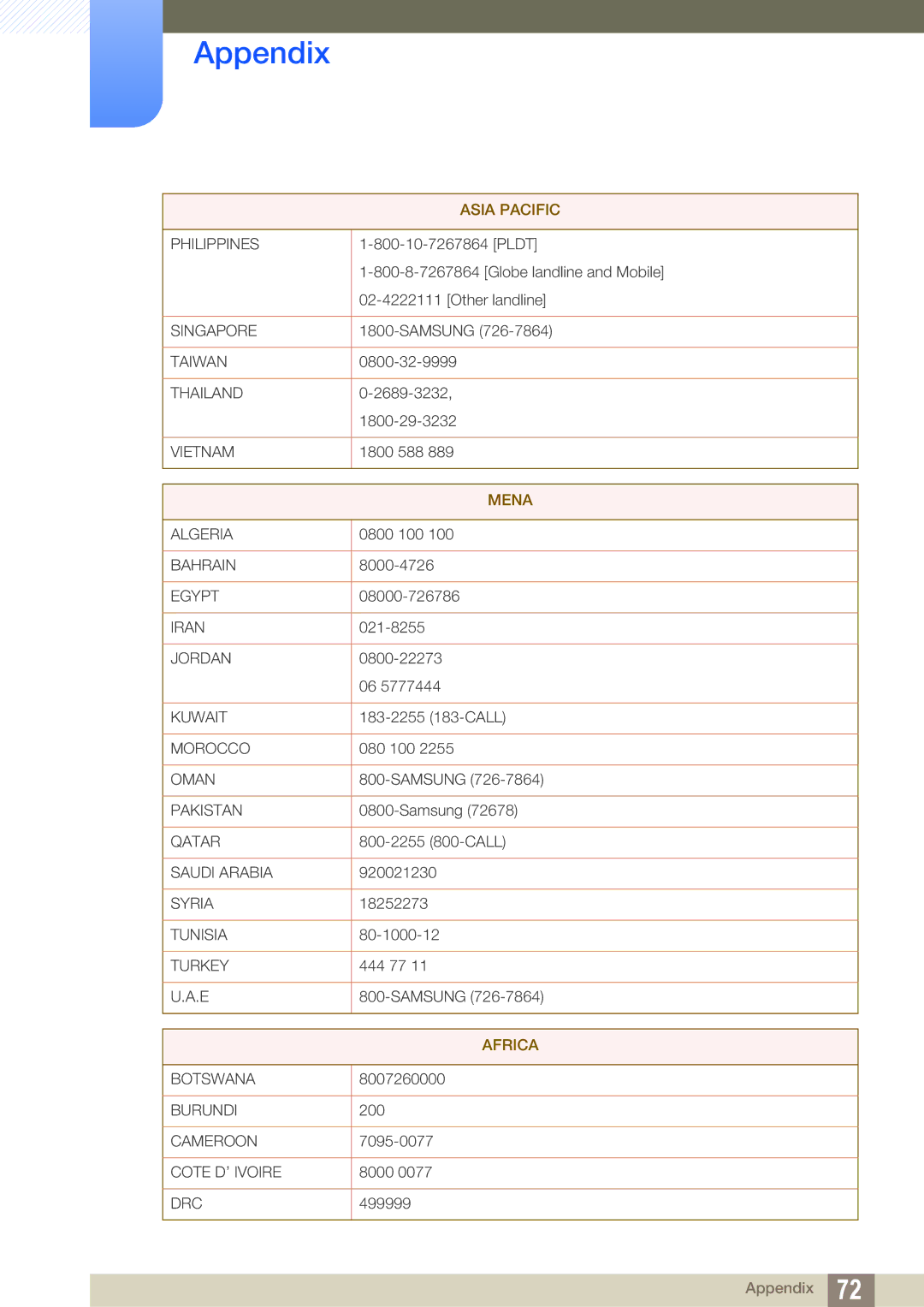 Samsung LF00FNXPFBZXXV, LF-NXN2N/EN, LF00FNXPFBZXEN, LF-NXN2N/XY, LF00FNXPFBZXCI manual Africa 