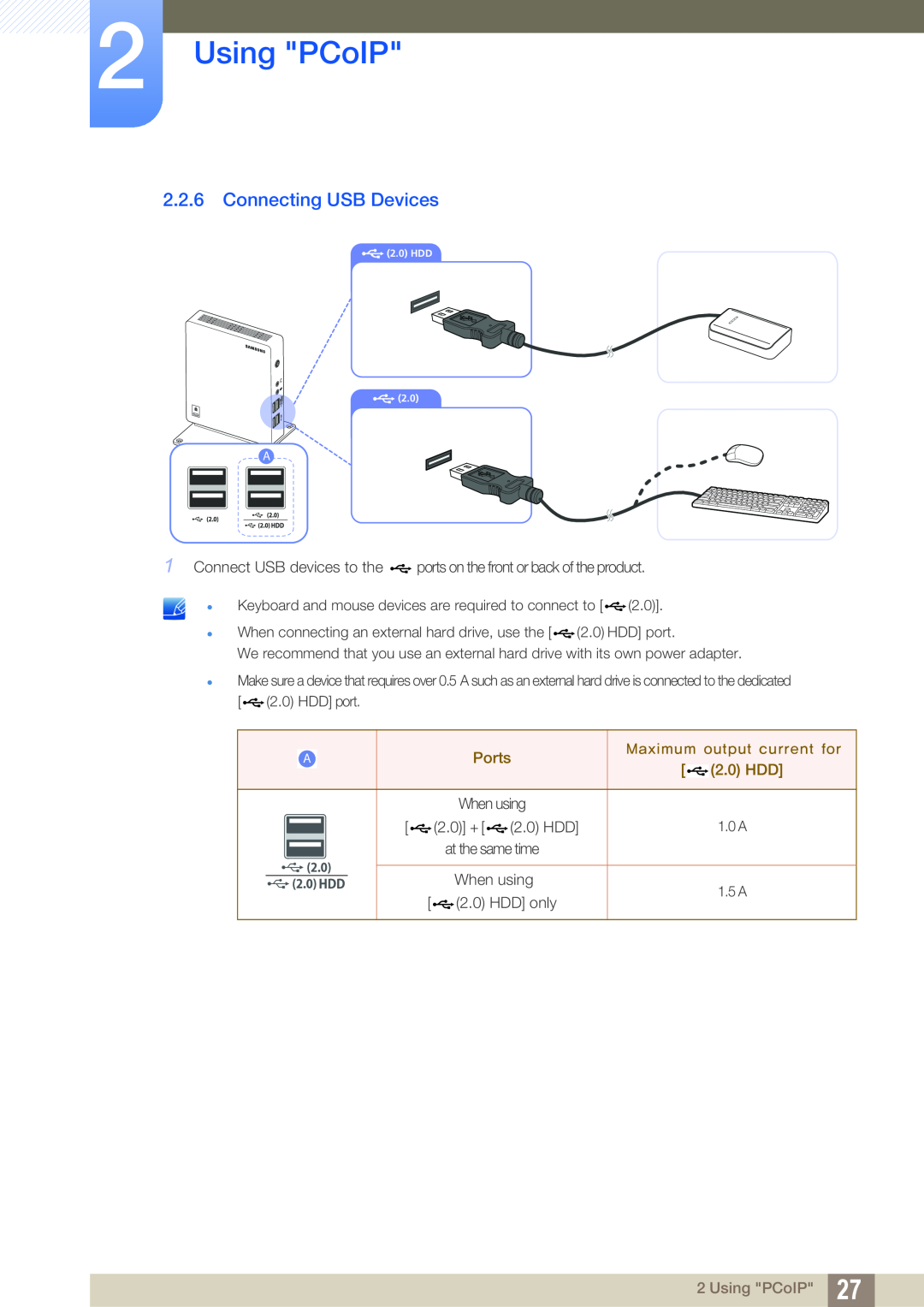 Samsung LF00FNXPFBZXXV, LF-NXN2N/EN manual Connecting USB Devices, Using PCoIP, Ports, Maximum output current for, 2.0 HDD 