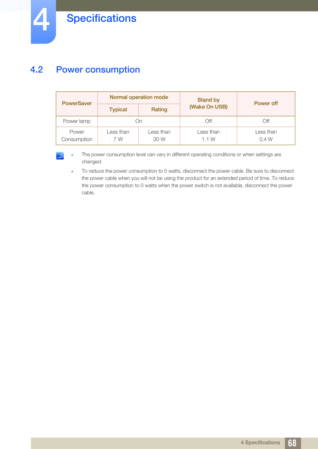 Samsung LF-NXN2N/XY Power consumption, Specifications, PowerSaver, Normal operation mode, Stand by, Power off, Typical 
