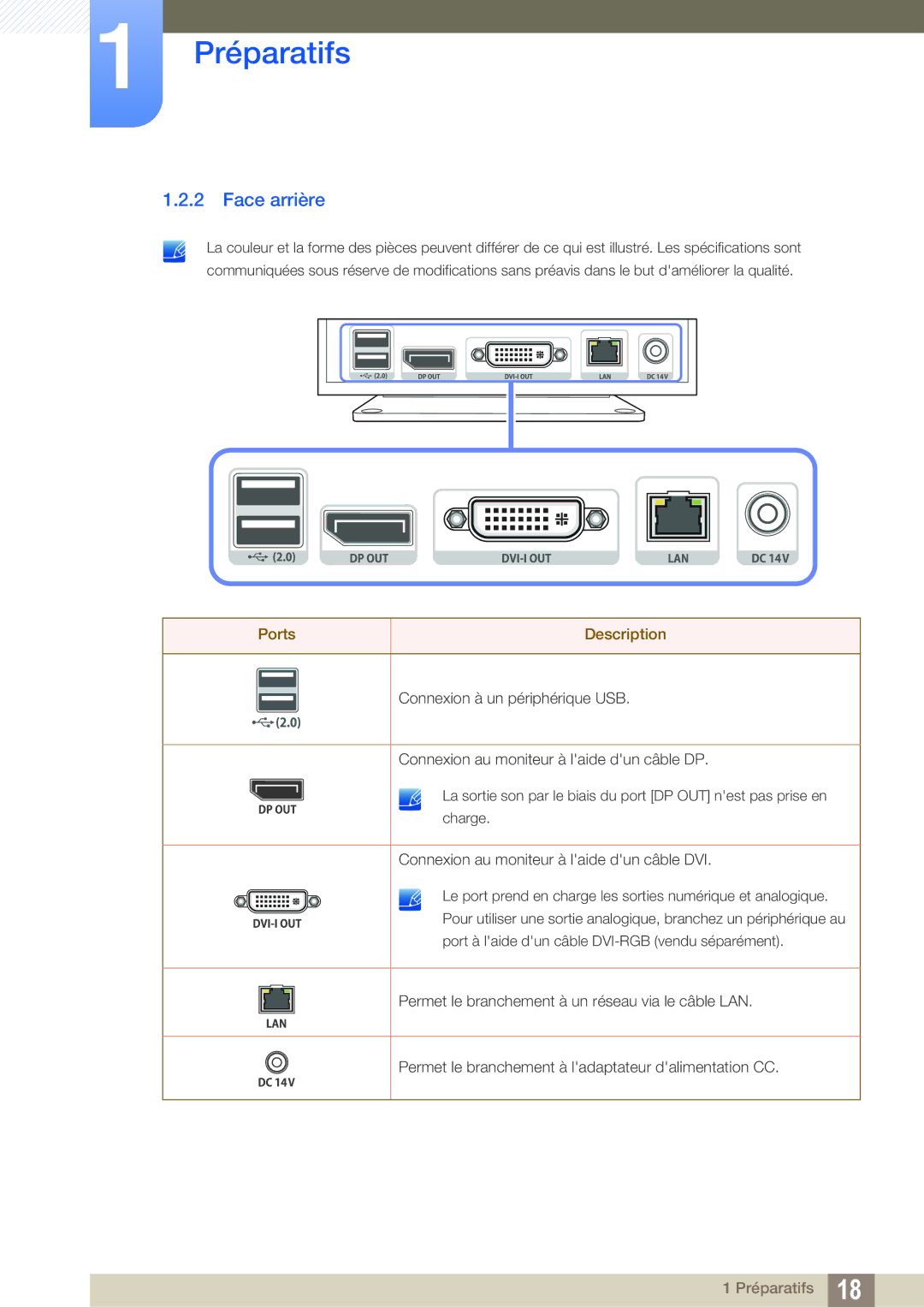 Samsung LF-NXN2N/EN, LF00FNXPFBZXEN manual Face arrière 