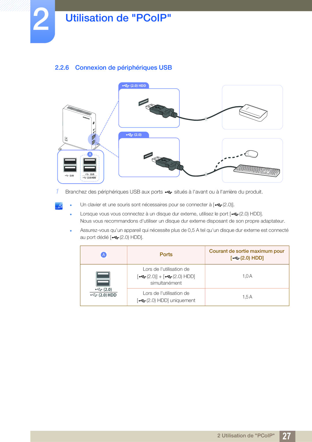 Samsung LF00FNXPFBZXEN, LF-NXN2N/EN manual Connexion de périphériques USB, Courant de sortie maximum pour Ports HDD 